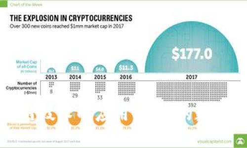比特币及其区块链技术的应用：未来的数字货币与商业模式