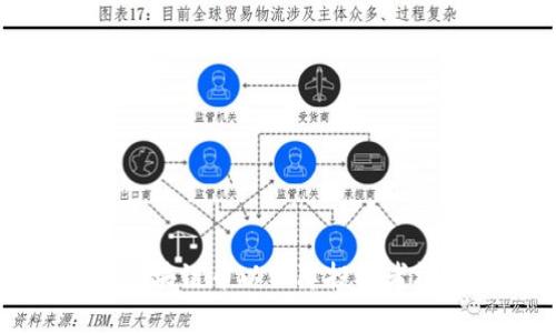 如何有效监管区块链币以保障投资者权益和市场秩序
