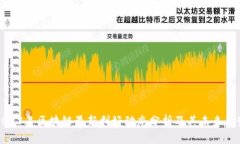 2023年区块链最新利好动态分析及其未来趋势