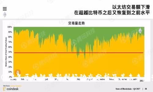 2023年区块链最新利好动态分析及其未来趋势