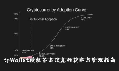 tpWallet授权签名信息的获取与管理指南