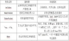 日本区块链与加密货币的现状：主要币种及其发