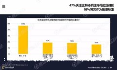 : 比特币区块链量化：深入分析与应用前景