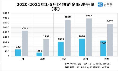 如何在tpWallet中实现离线签名：一步步详解与常见问题解答