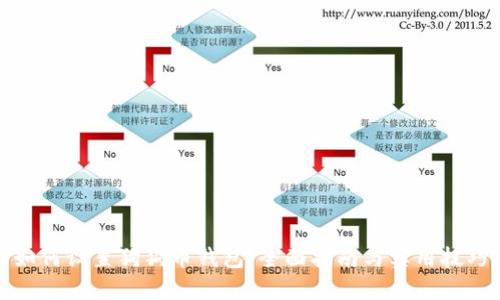 如何设置狗狗币钱包：全面指南与实用技巧
