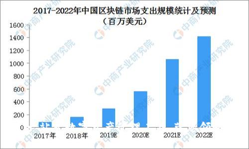 tpWallet: 一站式数字资产管理工具，带您领略币圈新风潮