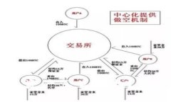 tpWallet隐藏资产怎么查找？