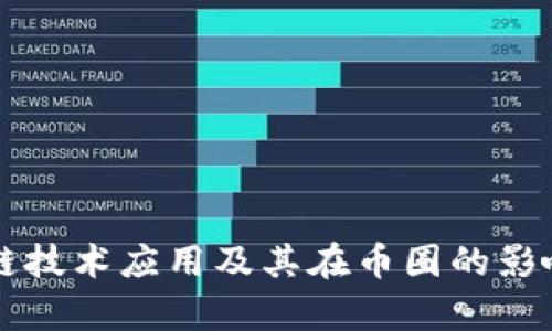 区块链技术应用及其在币圈的影响分析