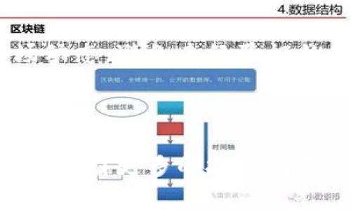 区块链技术在法国的最新动态与趋势分析

区块链, 法国, 最新消息, 技术趋势/guanjianci

引言
近年来，区块链技术在全球范围内迅速崛起，成为许多国家政府和企业关注的焦点。法国，作为欧洲的重要经济体之一，也非常重视区块链技术的发展。本文将详细介绍区块链在法国的最新动态，与相关趋势分析，以帮助读者更加深刻地理解这一技术在法国乃至全球的影响力。

1. 法国政府对区块链的支持
法国政府一直以来对区块链技术表现出积极的态度。在2020年，法国财政部长布鲁诺·勒梅尔就曾表示，法国将争取在区块链技术领域的领先地位。为了实现这一目标，法国政府推出了一系列政策，旨在促进区块链的研究与应用。
例如，在2021年，法国金融市场管理局（AMF）宣布了关于首次代币发行（ICO）和加密资产的监管框架，旨在保护投资者的同时更好地监管市场。这一举措为更多区块链项目的开展提供了法律保障，使得投资者能够更加安心地参与其中。
此外，法国还积极参与欧盟范围内的区块链技术发展计划，致力于与其他成员国合作，推动数字经济的创新与发展。

2. 法国区块链公司的崛起
随着市场对区块链的兴趣不断增长，法国涌现出了一批优秀的区块链公司。这些企业不仅在本土市场获得了成功，还积极拓展国际市场。一些法国初创公司如Ledger、Stratis等，已经在全球范围内占据了一定的市场份额。
这些公司的创新产品和服务涵盖了从加密货币钱包到智能合约平台的各个领域。例如，Ledger是一家专注于硬件电子钱包的公司，其所推出的产品在加密货币安全存储方面受到广泛欢迎。
此外，法国的大学和科研机构也在积极推动区块链技术的研究，一些高校已开设相关的课程，培养专业人才，推动这个行业的进一步发展。

3. 法国企业应用区块链的案例
在各行各业中，区块链技术的应用越来越广泛。一些法国企业已经开始将区块链技术引入到他们的业务中，以提高透明度、效率和安全性。例如，汽车制造商雷诺（Renault）开始利用区块链技术追踪其供应链，以确保零部件的来源合规，增强消费者的信任。
此外，法国最大的银行之一，法国巴黎银行（BNP Paribas），也在区块链领域进行了积极探索，推出了基于区块链的资金转移解决方案，以提高交易的效率和透明度。这一举措不仅降低了运营成本，还为客户提供了更便捷的服务。
这些成功的案例证明了区块链技术在提高业务效率、降低成本和增强安全性等方面的潜力，同时为其他企业提供了可借鉴的经验。

4. 法国区块链市场的挑战与机遇
尽管法国区块链市场潜力巨大，但也面临着诸多挑战。首先，市场的监管框架仍在不断演变中，如何在保障投资者利益的同时，确保区块链技术的创新与发展，是政策制定者需要解决的重要课题。
其次，虽然技术在进步，但用户对区块链的理解和接受程度不足，许多企业仍然对引入区块链持谨慎态度。此外，技术的安全性、隐私保护等问题也是人们关注的焦点。
然而，机遇与挑战并存。随着技术的不断成熟，更多的企业和机构将意识到区块链的优势，从而加快应用的步伐。同时，法国在区块链领域的研究也将吸引更多的国际投资者，推动行业的更加繁荣发展。

5. 关于区块链技术的常见问题

Q1: 区块链技术如何改变法国的金融行业？
区块链技术正逐步改变法国金融行业的多个方面，包括资金转移、合约执行、透明度等。通过智能合约，金融机构能够提高合约的执行效率，降低人为错误。而通过去中心化的账本，交易的透明度显著提高，有助于减少欺诈和洗钱行为。
例如，法国巴黎银行就已经投入资源开发基于区块链的支付解决方案，这种方式不仅加快了资金流转速度，还降低了跨境交易的成本。而通过区块链，金融机构能更好地跟踪交易记录，增强监管合规性。

Q2: 法国的区块链技术有哪些应用案例值得关注？
除了前面提到的雷诺和BNP Paribas之外，法国的食品行业也开始应用区块链技术，以保证食品的来源和安全。例如，法国的农产品公司通过区块链技术追踪食品从田间到餐桌的整个过程，提高了消费者的信任度。
此外，艺术品市场也在探索区块链技术的应用，通过为作品创建数字证书，确保作品的来源合法性并减少伪造。另外，法国的一些高校和研究机构也在利用区块链研究社会科学等领域的应用案例，显示出区块链在多元化方面的潜力与价值。

Q3: 法国区块链行业未来的发展趋势是什么？
未来几年，法国的区块链行业可能会呈现出以下几个发展趋势：一是政策的支持将继续加强，为区块链的创新和应用提供更安全的环境；二是更多的企业将尝试在各自领域中引入区块链，随着市场的成熟，一些初创企业可能会被大型企业收购；三是人才短缺的问题将逐渐得到解决，更多的高校设立相关课程，培养专业人才。
此外，随着用户对区块链技术认识的加深，项目的普及将会突飞猛进，可能会出现更多创新的商业模式与产品。

Q4: 用户如何安全地投资区块链相关产品？
在投资区块链相关产品时，用户应首先了解其背后的技术和产品。选择知名度高且获得监管认可的项目进行投资，同时，用户应时刻保持警惕，关注市场动态，避免未经验证的项目。此外，投资者还应注意分散投资，以降低风险，不能把所有资金集中在单一的资产上。
最后，定期审查自己的投资组合，确保其符合自己的风险承受能力和投资目标，同时利用定期的市场分析与评估，进行及时调整。

总结
区块链技术正在法国迅速发展，其在金融、供应链、农业等多个领域的应用潜力巨大。随着政策的支持和技术的不断成熟，法国的区块链市场将继续扩张，吸引更多的投资与创新。对于用户来说，了解这些趋势与动态，对于抓住未来的机会，掌握更好的投资决策，有着重要的现实意义。