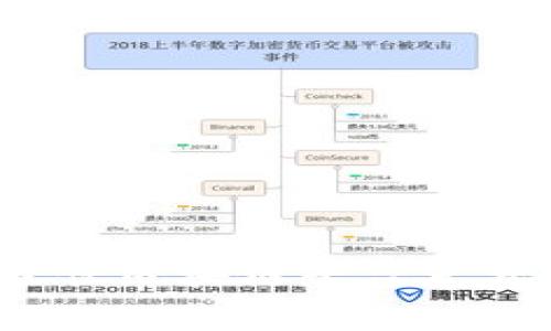 2023年最佳区块链平台免费挖币指南