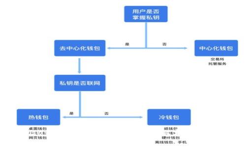 tpWallet转账能否冻结？全面解析及应对策略