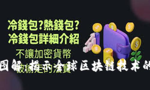 区块链最新发展动态图解：揭示全球区块链技术的最新动态与未来趋势