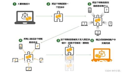 区块链币为何越少越值钱？深入分析稀缺性对数字货币价值的影响