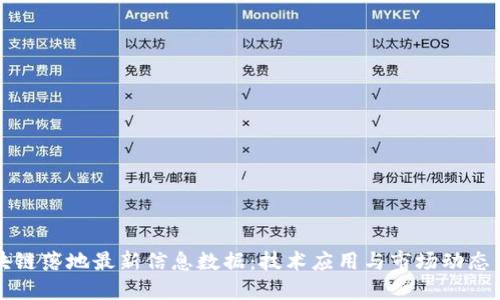 区块链落地最新信息数据：技术应用与市场动态详解