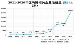 区块链提币到账时间全面解析：影响因素与最佳