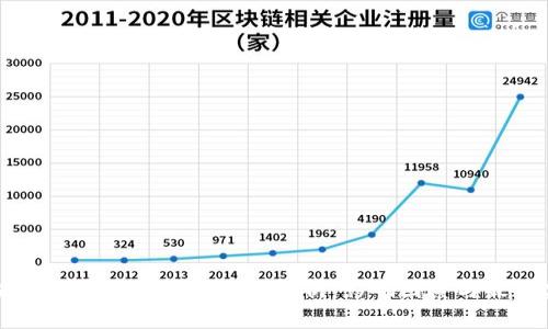 区块链提币到账时间全面解析：影响因素与最佳实践