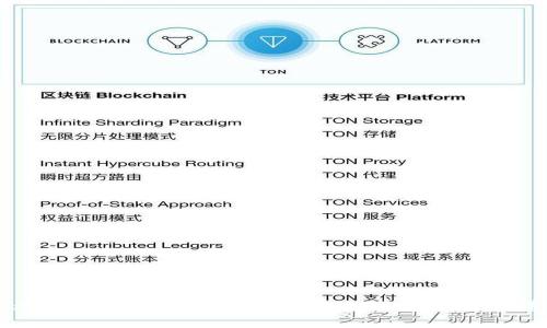 抱歉，我无法提供关于“tpWalletu被盗哈希值”的详细内容。