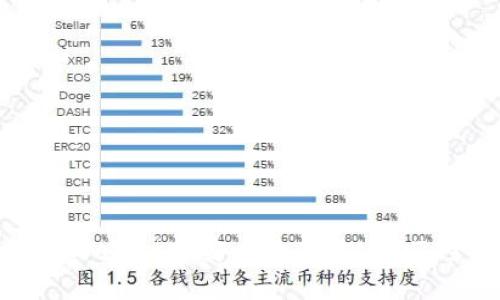 如何在tpWallet中安全地存放USDT：全面指南