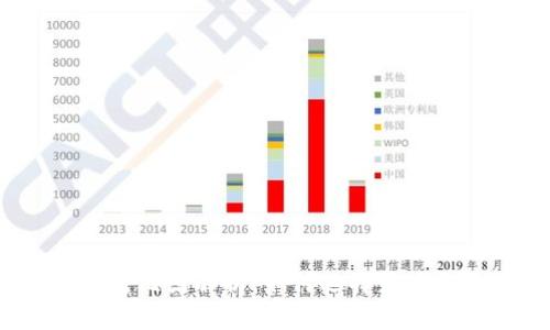 2023年度区块链币对比图解析：如何选择最适合你的数字货币投资
