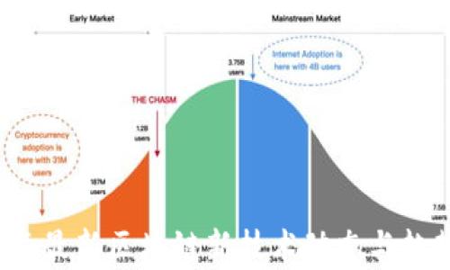 
2023年最新区块链新技术动态与趋势分析