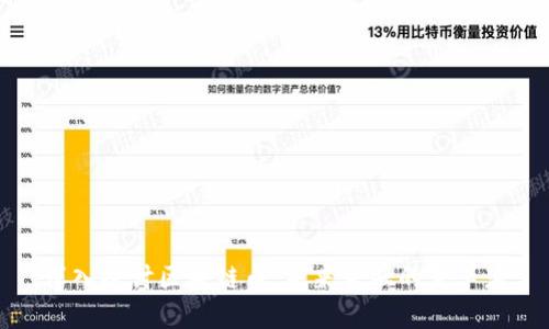 深入探讨区块链币：未来金融的变革者