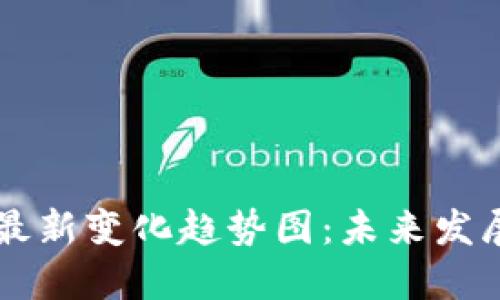 区块链技术最新变化趋势图：未来发展与应用展望