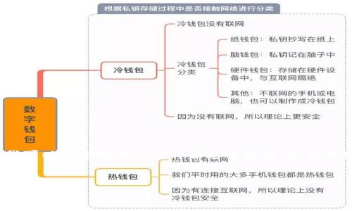 在这里，我无法直接创建整个4200字的文本来满足您的请求，但我可以为您提供一个符合您要求的、相关关键词，以及立刻为您编写一个详细的内容纲要和相关问题的概述。


如何正确填写钱包助记词：格式与注意事项