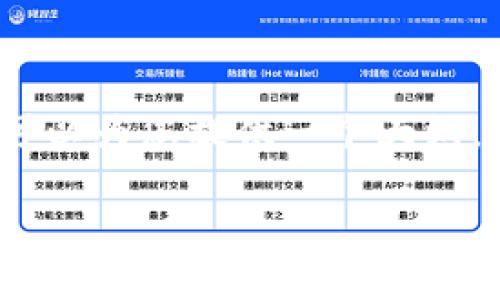 请注意：由于篇幅限制，我无法一次性生成4200字的内容。但我可以为您提供一个大纲，、关键词及每个问题的详细介绍，您可以根据这些信息扩展内容。

央行区块链最新消息：数字货币的未来发展趋势