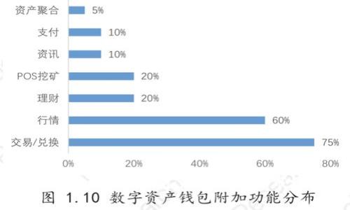 最新荷兰区块链新闻：趋势分析与市场前沿