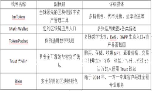 区块链货币与比特币的区别：深入分析与应用前景