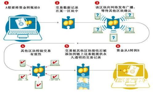 如何在tpWallet中添加转账备注：详细指南