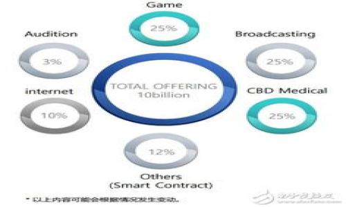 

tpWallet如何解决DApp收款问题？详细指导与常见问题解答