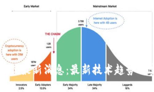 区块链调优最新消息：最新技术趋势与实践指南