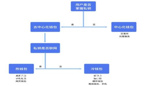 如何使用tpWallet进行挖矿：全面指南