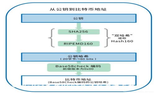 tpWallet充值USDT的详细步骤与技巧