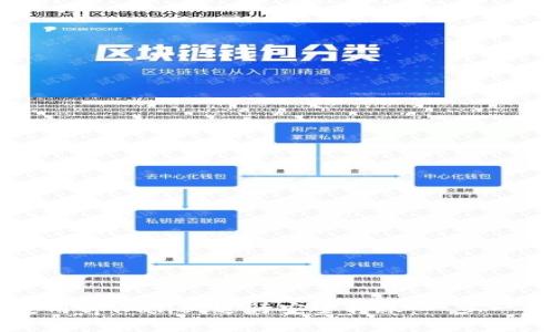 如何使用tpWallet进行安全转账：一步一步指南