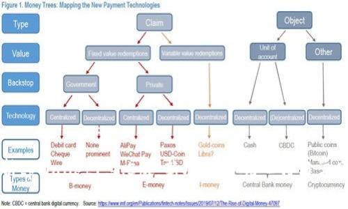 全方位解析tpWallet1.4.5版：新功能、使用心得与常见问题解答