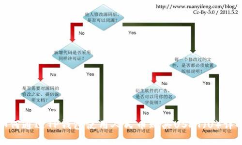 如何通过TP钱包使用人民币购买USDT（U）详解