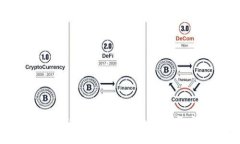 比特币的测试区块链：全面解析与应用实例