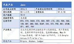 如何在tpWallet中提取中本聪币（BTC）