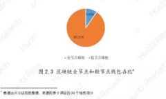 tpWallet空投币无法提取的原因及解决方法分析