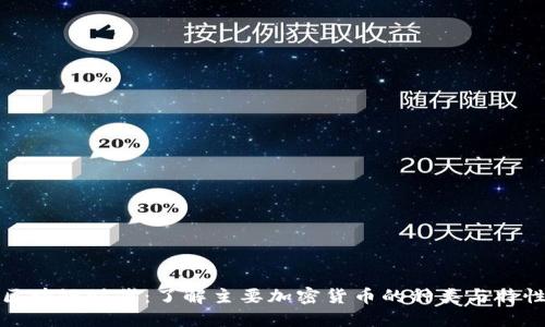 区块链时代：了解主要加密货币的种类与特性