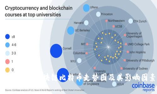 深入解析区块链比特币走势图及其影响因素