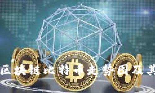 深入解析区块链比特币走势图及其影响因素