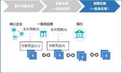 最新区块链应用领域：探