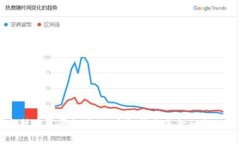 区块链最新技术发展趋势：深度解析未来金融与