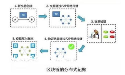 如何将tpWallet的空投分享给他人：全面指南