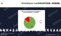 全面解析云象区块链数字币：技术、应用与未来