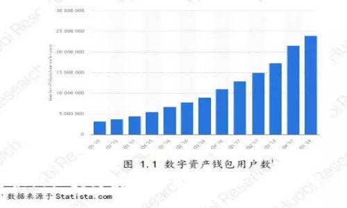 2023年最新区块链投资方案：抓住未来数字资产的机会