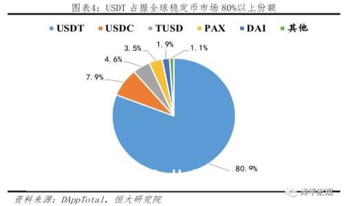 区块链狗币市值分析：技术与市场的未来趋势